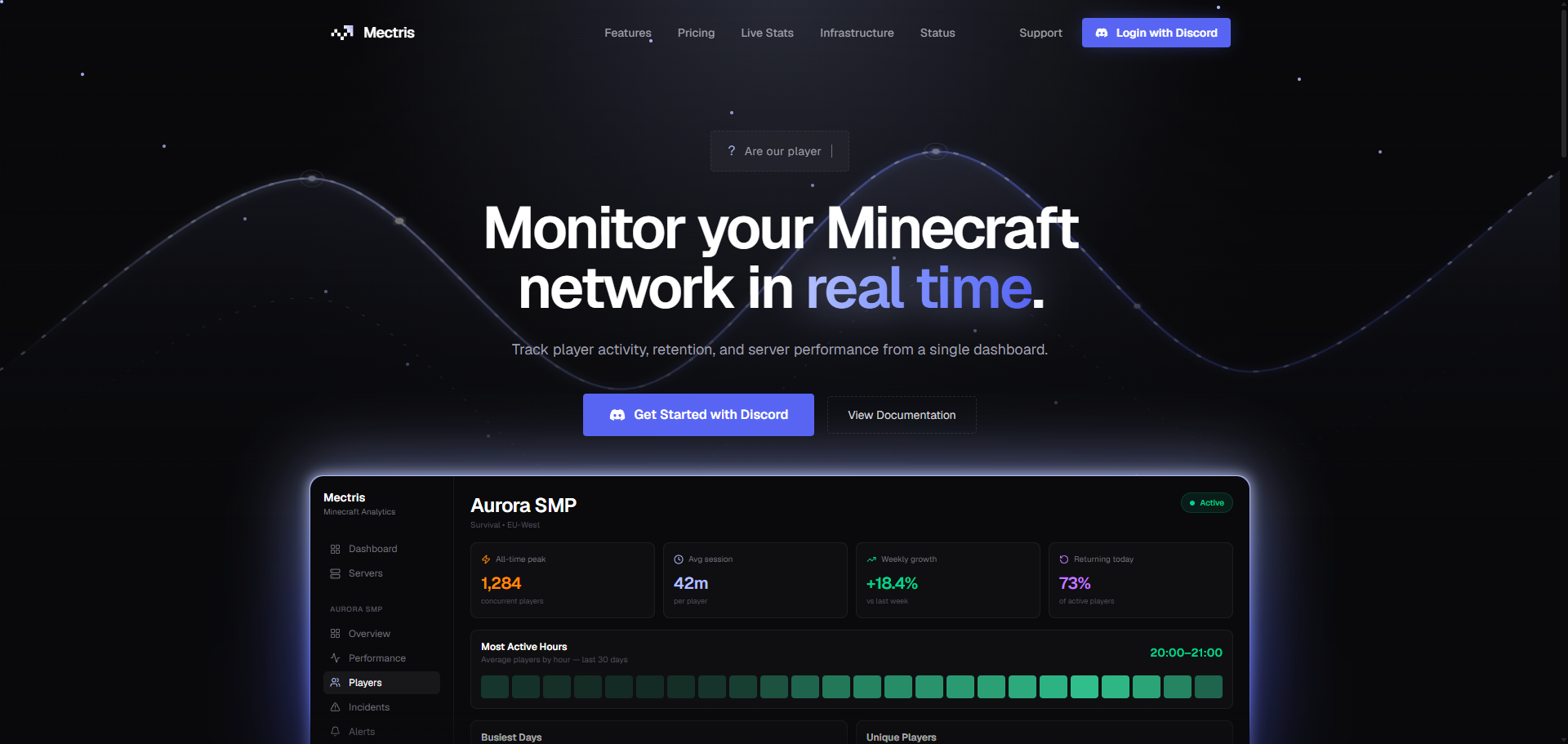 Mectris landing page with the headline "Monitor your Minecraft network in real time" above a preview of the analytics dashboard