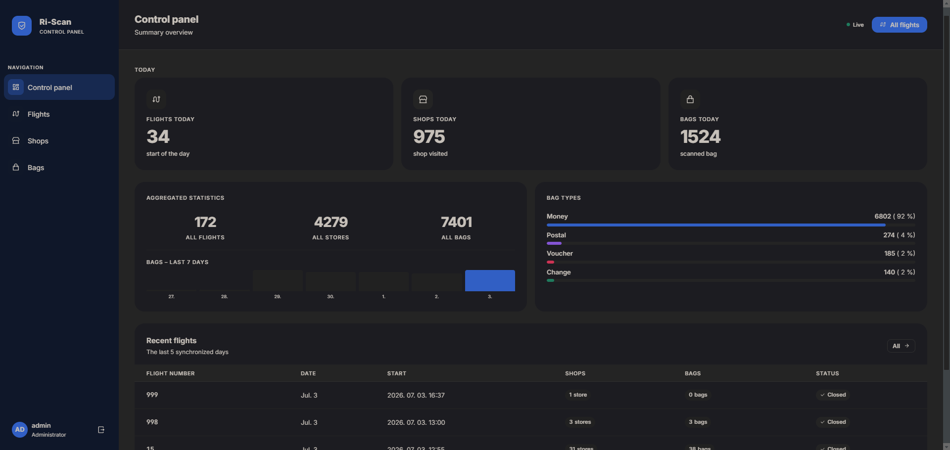 Ri-Scan System — A custom logistics control panel that tracks CIT routes, shops and scanned bags in real time from a single dashboard.